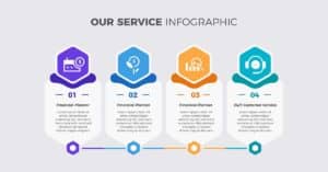 how infographics relatd to content marketing